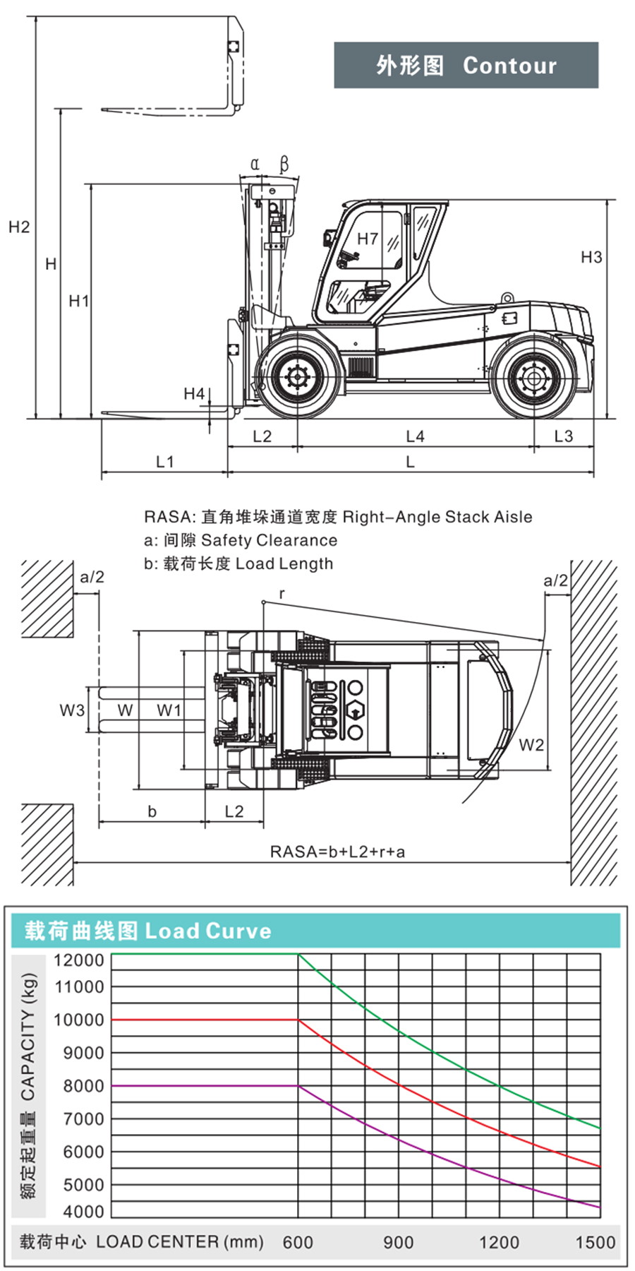 8-12T electric forklift load curve